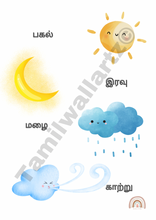 Load image into Gallery viewer, Weather in Tamil